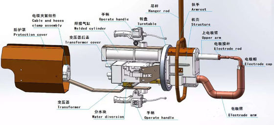 手持ち 1300mm ポータブルスポット溶接機 360度回転